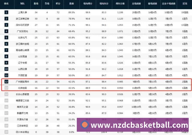 锁定季后赛！老鹰大胜送骑士锁定第四 哈登10000罚球里程碑 - 米兰(中国)体育官方网站 - AC Milan